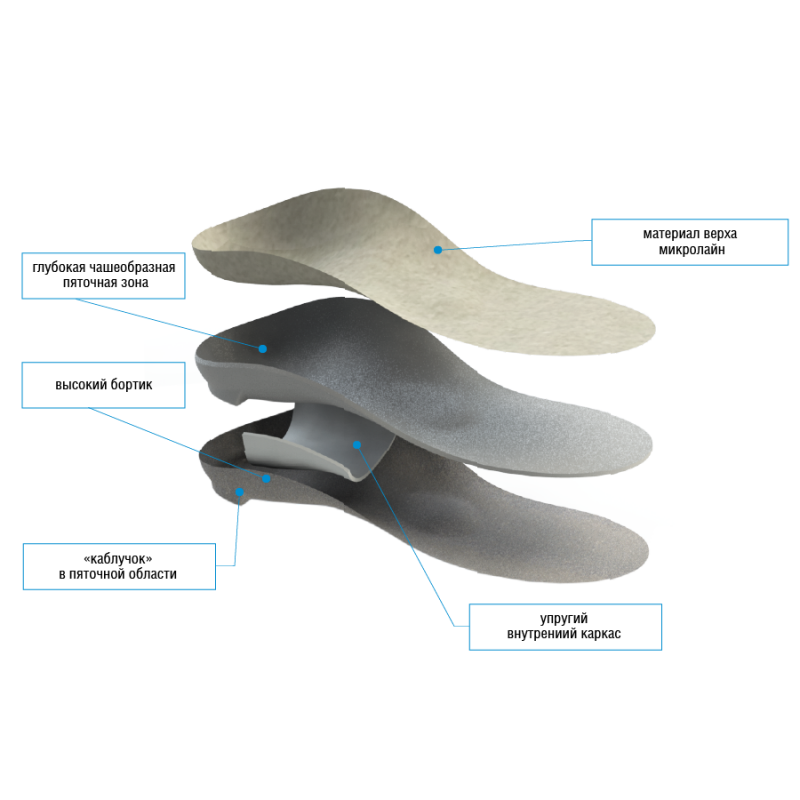 Стельки ортопедические с высокими бортиками арт.77