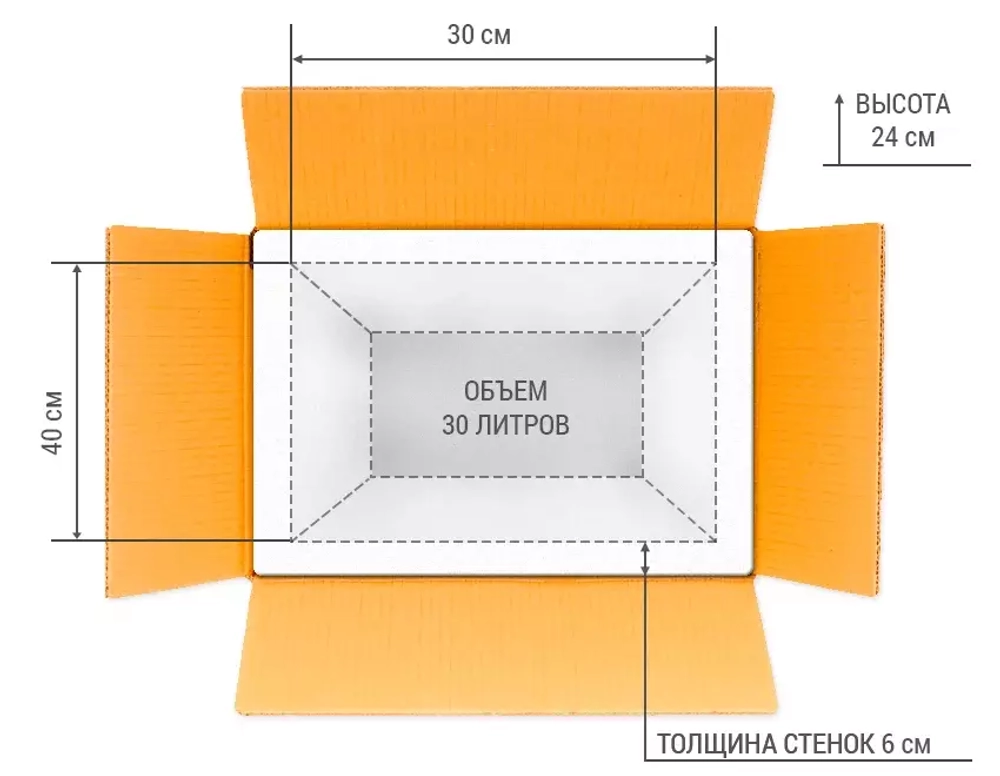 Текмоконтейнер ТКМ-30 в сумке-чехле